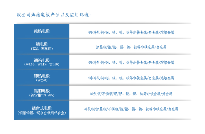 應(yīng)用環(huán)境.jpg
