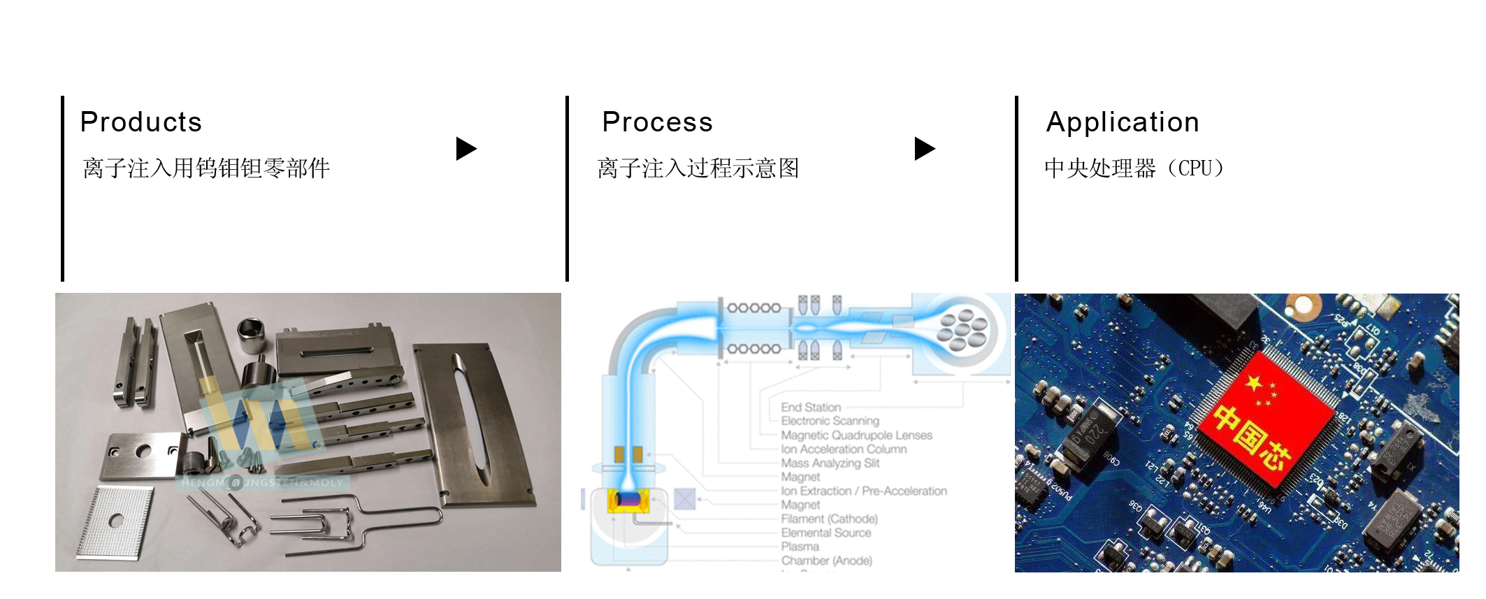 應(yīng)用過程圖副本.jpg
