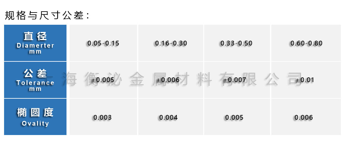 規(guī)格與公差表格.jpg