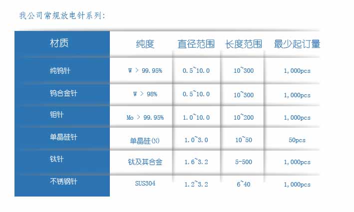 放電針內(nèi)頁9.jpg